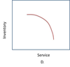 Inventory Service D Image